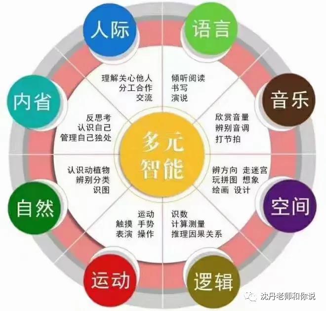 天赋优势测评－每个人的［人生使用说明书］