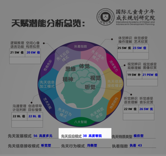 期末将近，家长要不要跟孩子强调考试的重要性呢？