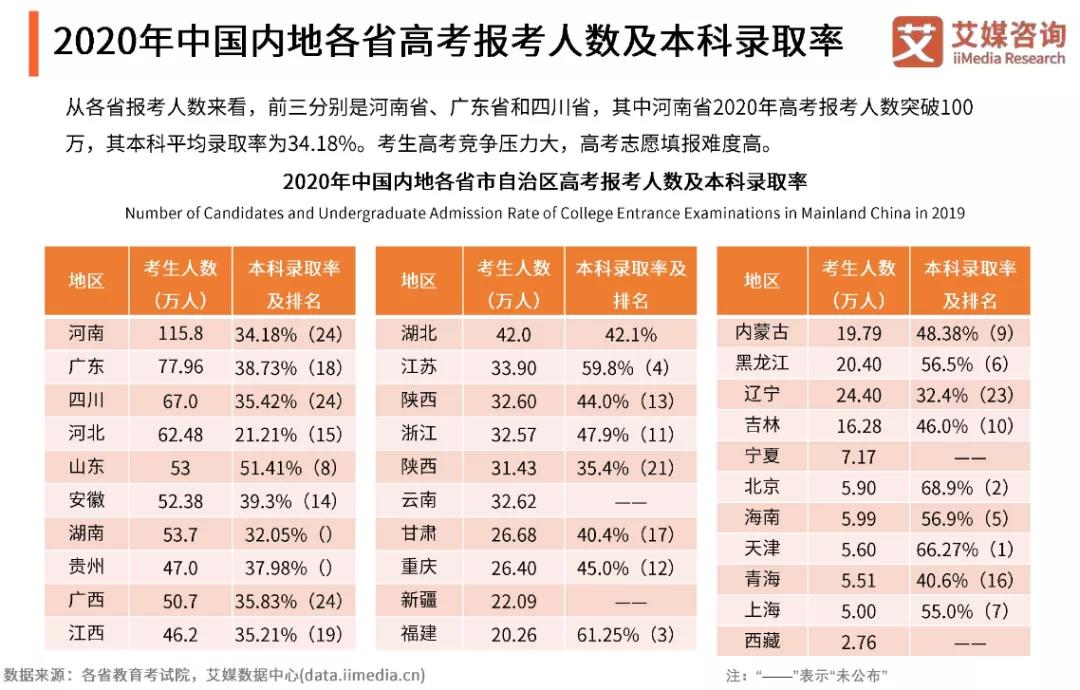 拥抱新高改 拥抱新高改