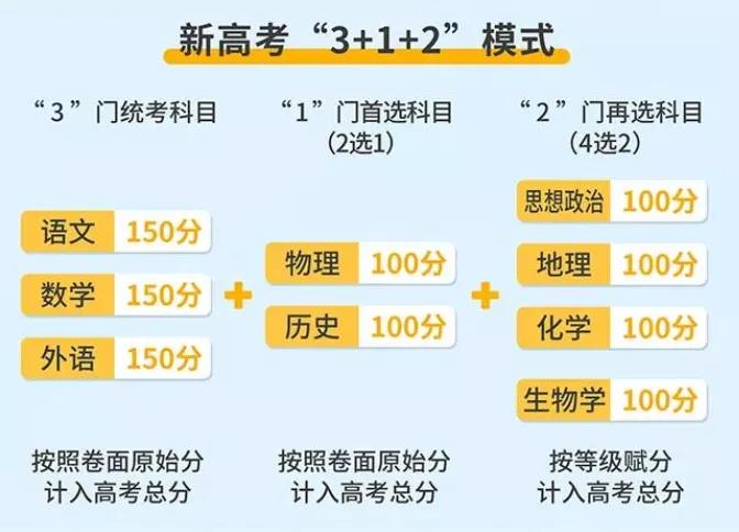 高考相关丨广东新高考3+1+2政策解读！满分750分！