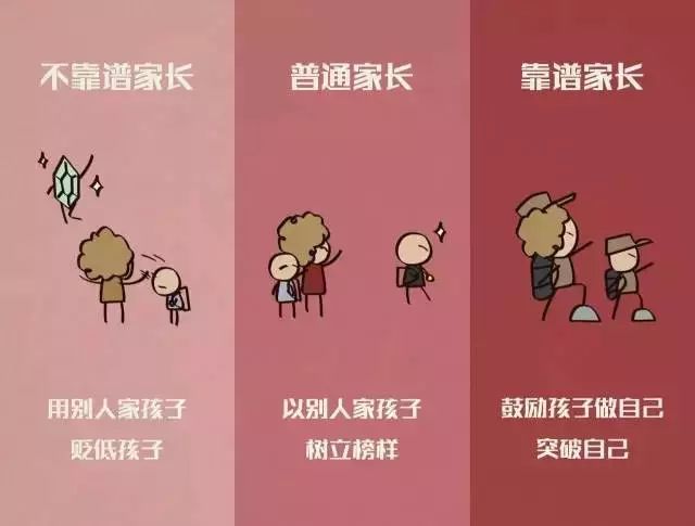 聪明的父母，鼓励孩子；糟糕的父母，打击孩子