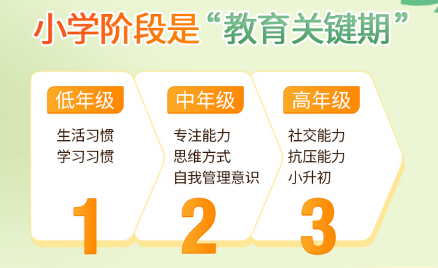 小学六年规划 小学六年规划