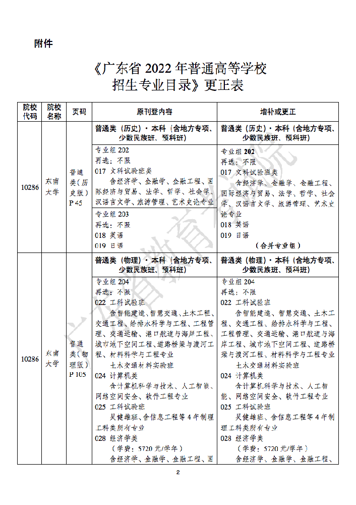 广东省2022年普通高等学校招生专业目录》3次更正通知合集