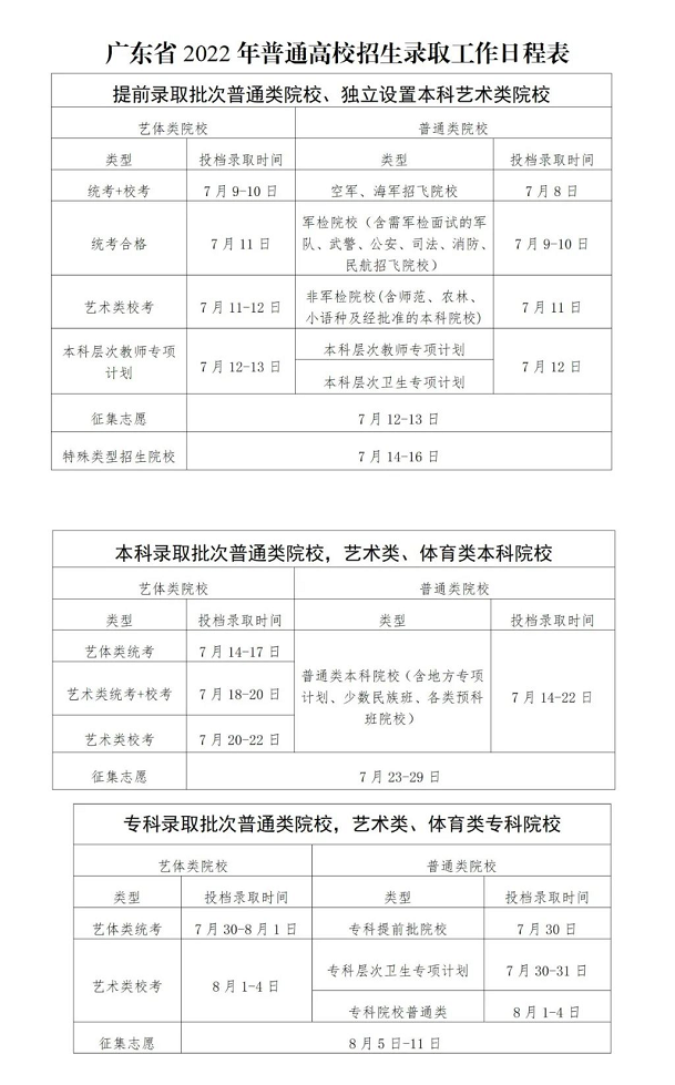 广东省2022年普通高校招生录取工作日程新鲜出炉