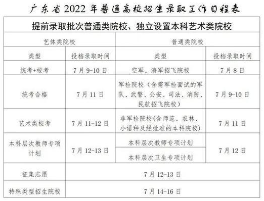 广东、北京、天津多地高招录取启动，考生要及时关注征集志愿信息