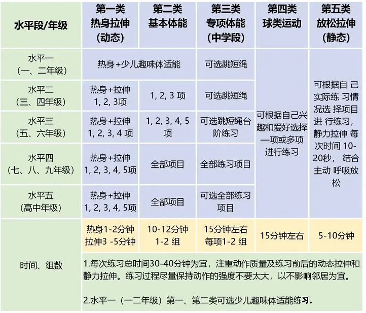 中小学各阶段体育锻炼指南