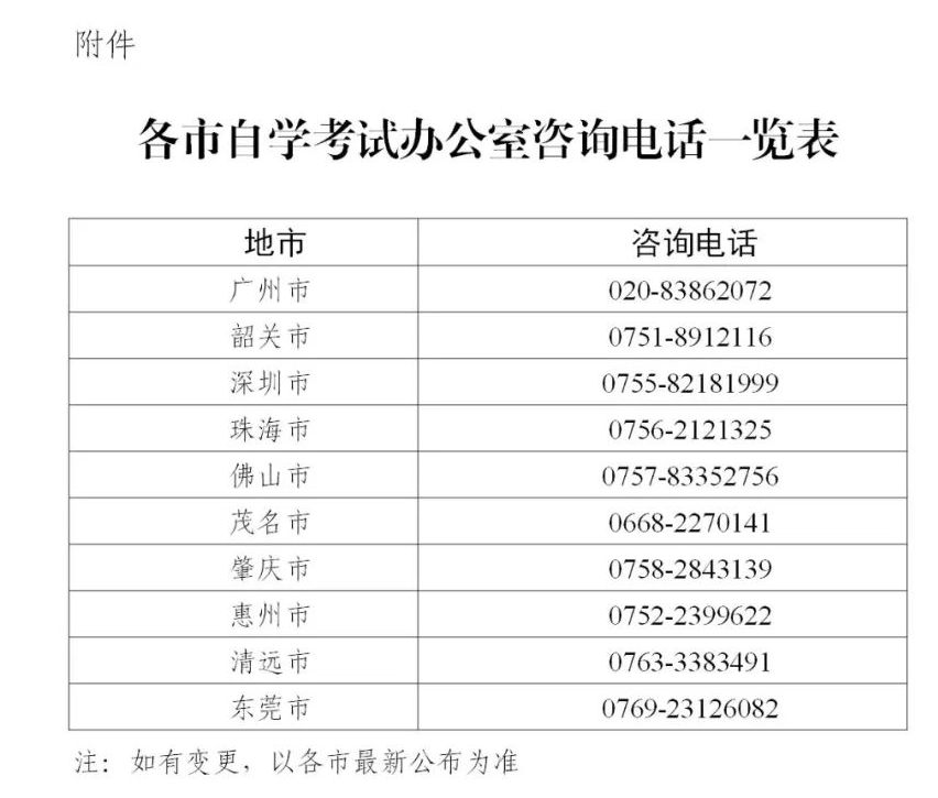 广东省2022年4月自学考试全国统考课程延期考试报考须知