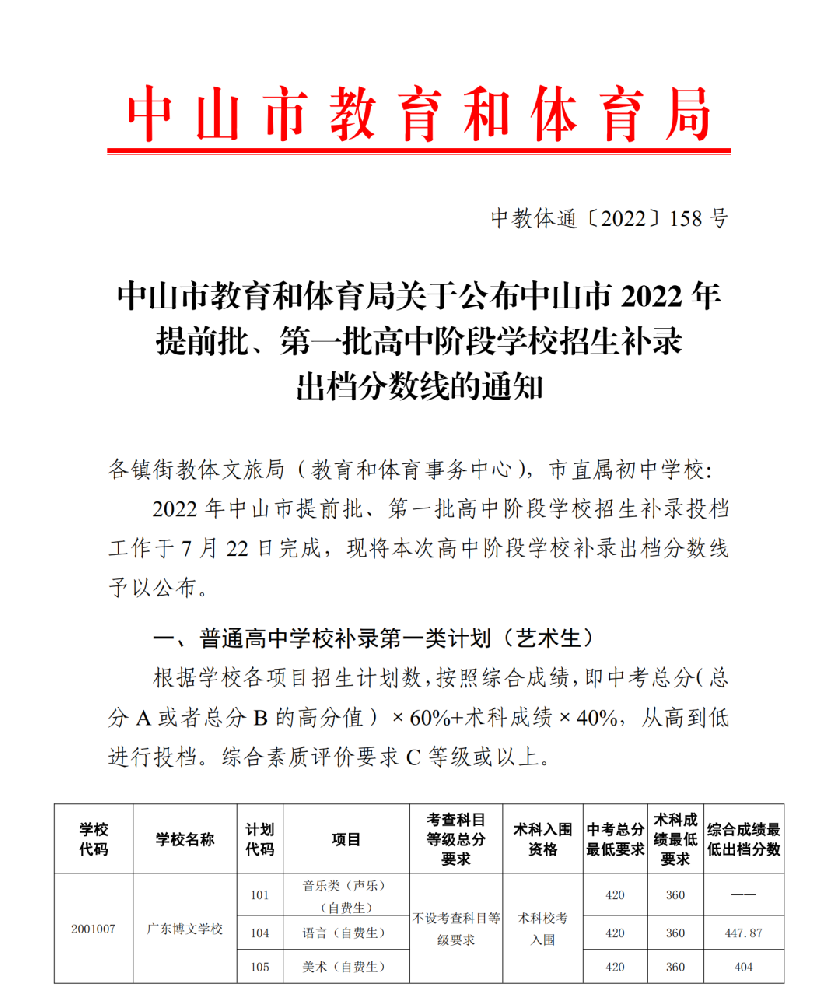 公布中山市2022年提前批、第一批高中阶段学校招生补录出档分数线的通知