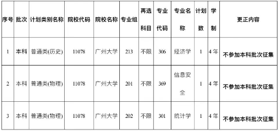 关于《广东省2022年普通高校招生本科院校征集志愿招生计划表》更正的通知