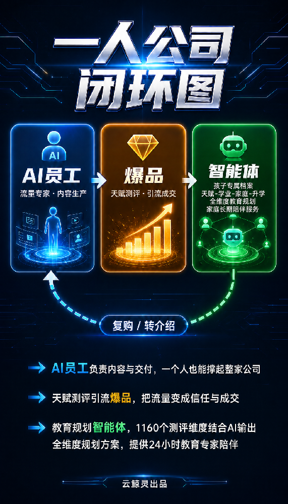 你有一身专业本事，为什么赚不到钱？｜AI时代，教培人、规划师的全新出路