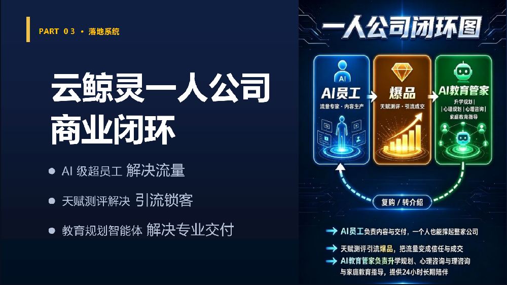 2026年，AI会怎样重构教育规划行业？
